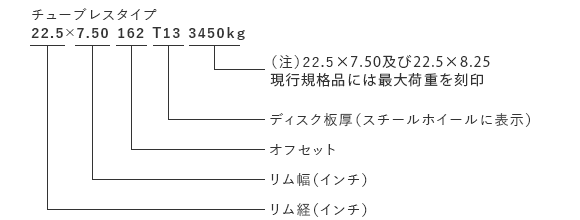 ホイールサイズの表示例