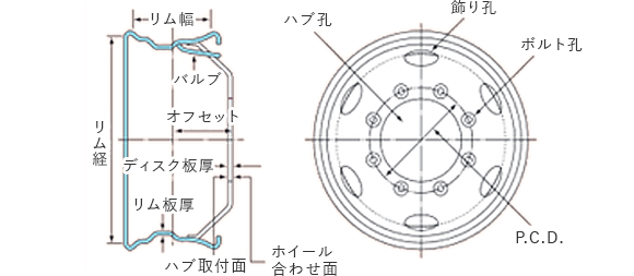 チューブレスホイール各部の名称